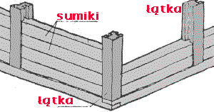 konstrukcja sumikowo-tkowa